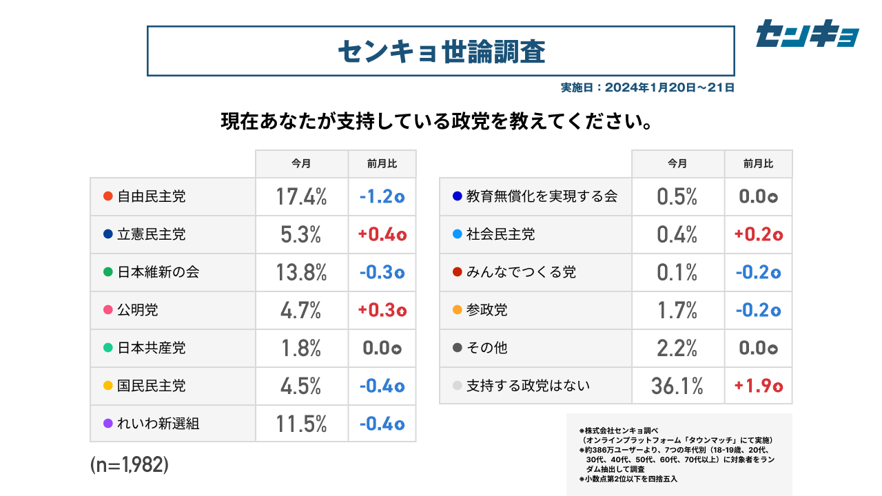 yЃZLz^E}b`_A1̓tx11.8%