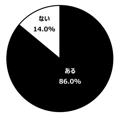 RiЂɂĈzAS20`30j600ɕwz̒ʐMɊւ钲xz̃lbguCɂv66.5%