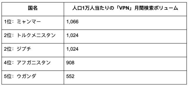 VPN{[̍ʃLO