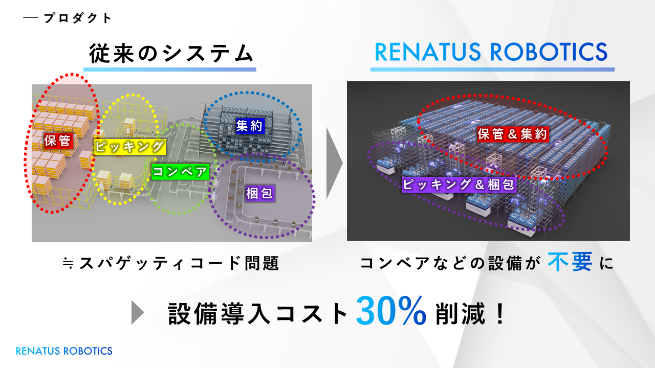 Sl̑qɎڎwRENATUS ROBOTICS Inc.v_Ngn͂𔭕\