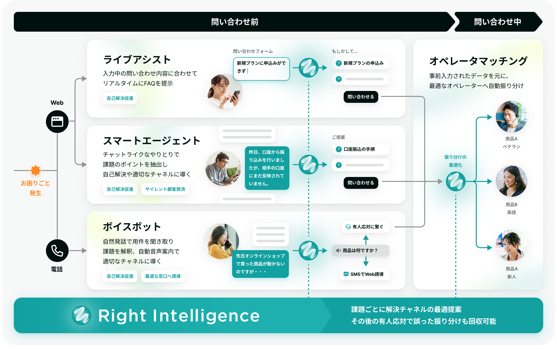 vChO[vRightTouchAAIlCeBuȃT|[ǧuRight Intelligencev𔭕\