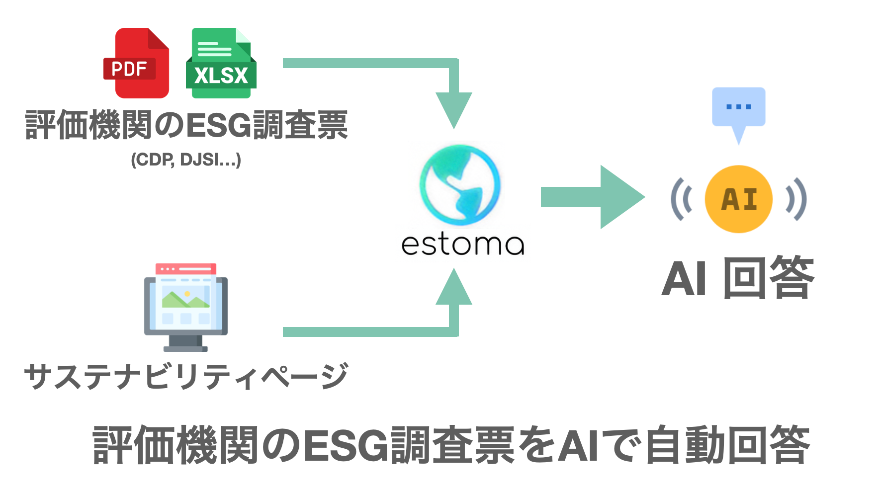 yozestoma ESG]@֑ΉɓAI񓚃T[rX񋟊Jn