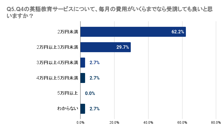 ymzqǂ̉pbXN[ɖmȌʂȂl24.7%`41.1%BwZm̉p̎Ƃɑ΂Ă34.2%`57.5%̐lmȌʂB