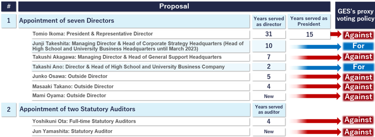 Global ESG Strategy to Disclose its Voting Policy for the AGM of With us