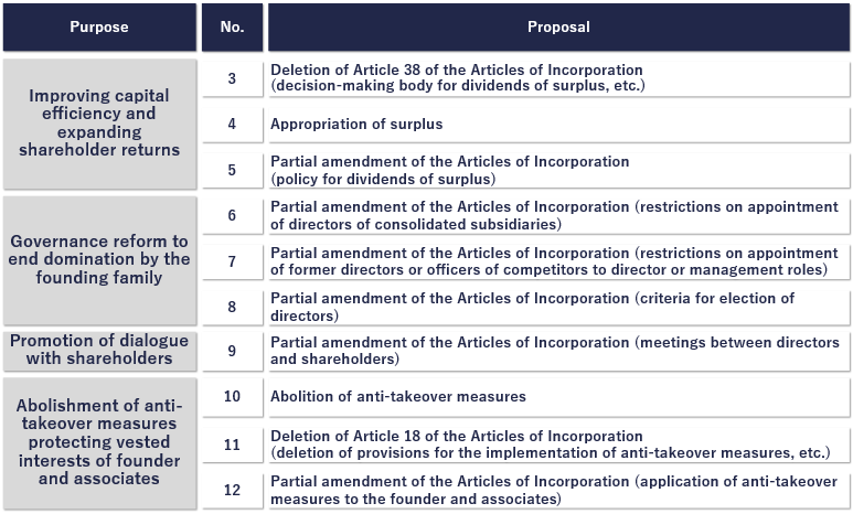 Global ESG Strategy to Disclose its Voting Policy for the AGM of With us