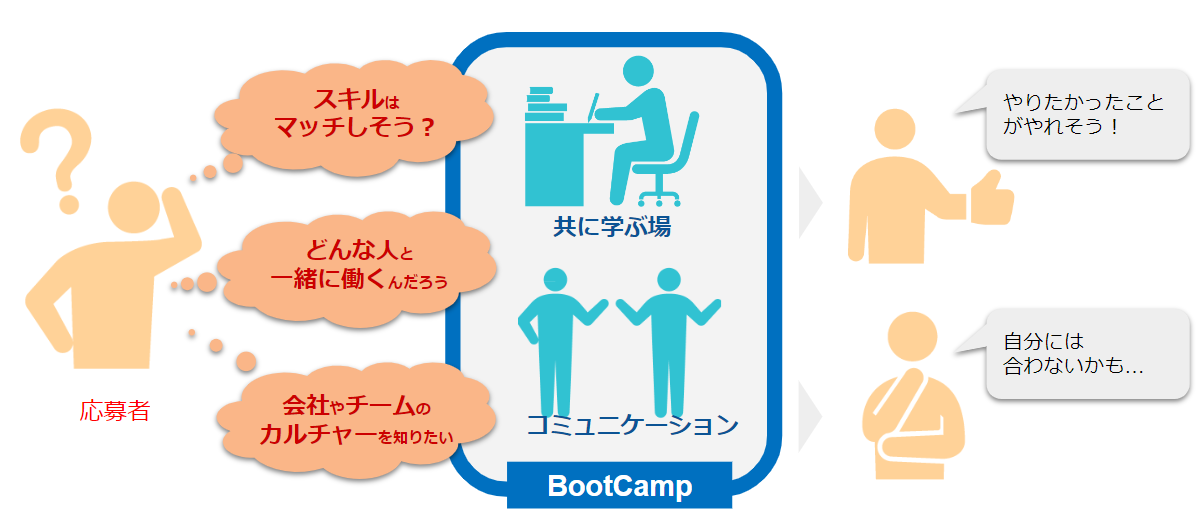 DatabrickspData & AIXLwׂ ̗pwData & AI BootCampxJÂ̂m点