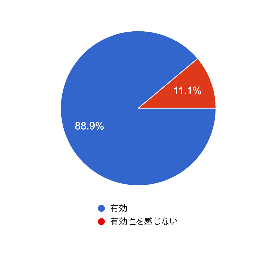 nẨۑAIŉ!NjbNɂ`[Â̎߂邽߂́wAIp1on1~[eBOx؎