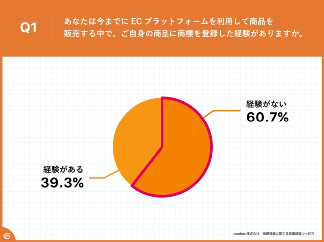 EĈslƎ34.6%Wo^ɂo@9ECvbgtH[ŏWo^łT[rX]