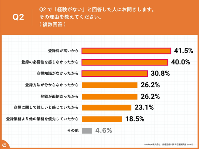 EĈslƎ34.6%Wo^ɂo@9ECvbgtH[ŏWo^łT[rX]