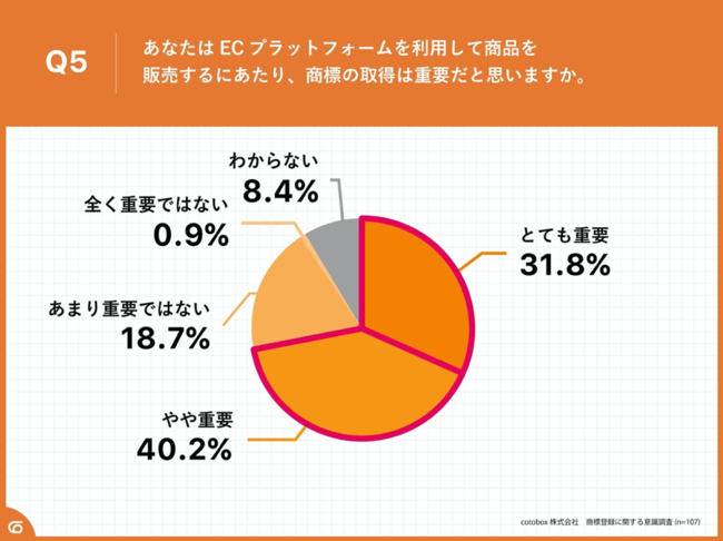 EĈslƎ34.6%Wo^ɂo@9ECvbgtH[ŏWo^łT[rX]