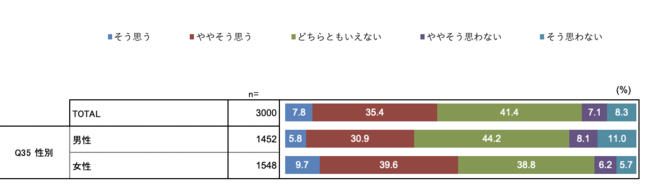 ym点z②t̔Fm7080.8%w②tɊւԒxʔ\\t́Aĉ̐MAgr̓AɋłƂ낪d[