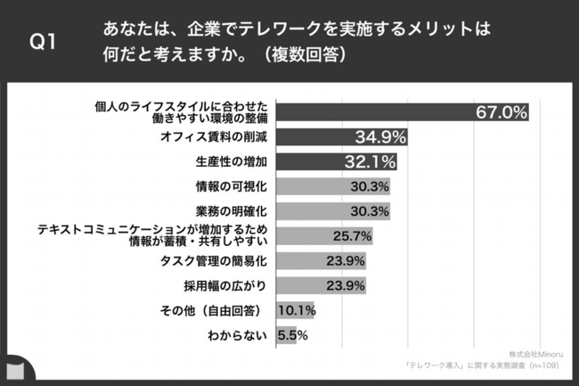 e[NƂ̌ocҁA64.2%uR~jP[V̋@novd@ubZ[WK؂ɓ`Ă邩킩ȂvȂǂ̕QۑAe[Np