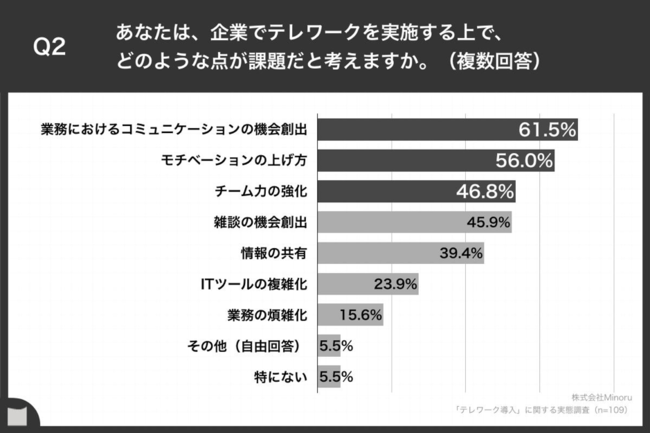 e[NƂ̌ocҁA64.2%uR~jP[V̋@novd@ubZ[WK؂ɓ`Ă邩킩ȂvȂǂ̕QۑAe[Np