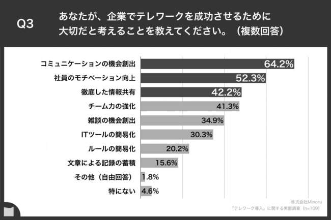 e[NƂ̌ocҁA64.2%uR~jP[V̋@novd@ubZ[WK؂ɓ`Ă邩킩ȂvȂǂ̕QۑAe[Np