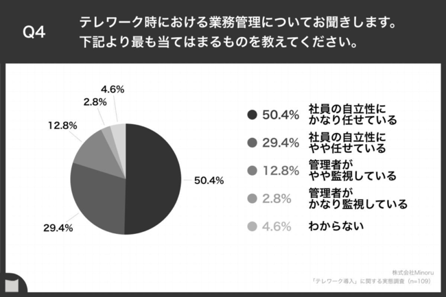 e[NƂ̌ocҁA64.2%uR~jP[V̋@novd@ubZ[WK؂ɓ`Ă邩킩ȂvȂǂ̕QۑAe[Np