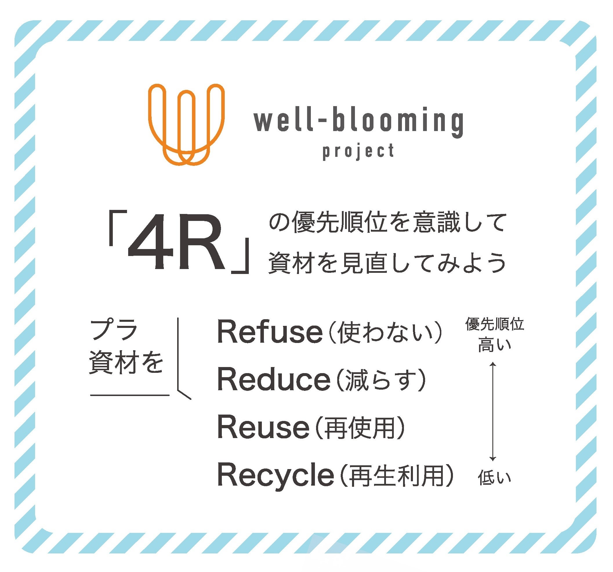 6ԂS300̉ԓXŁuwell-blooming projectviI ANV錾sX^[g