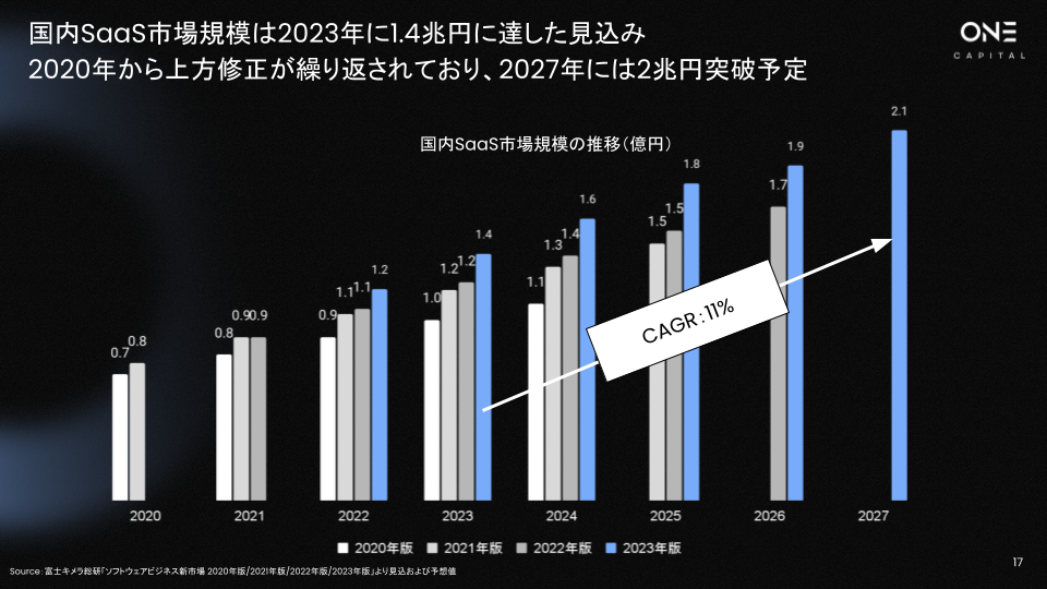 ƗnVCOne CapitalASaaSs̃gh܂Ƃ߂uJapan SaaS Insights 2024vJ