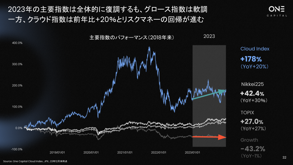 ƗnVCOne CapitalASaaSs̃gh܂Ƃ߂uJapan SaaS Insights 2024vJ