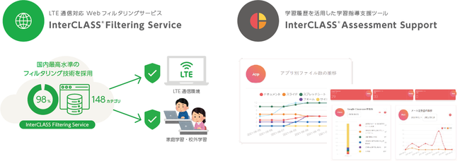 1l1 Chromebook(TM) px2io[WAbv