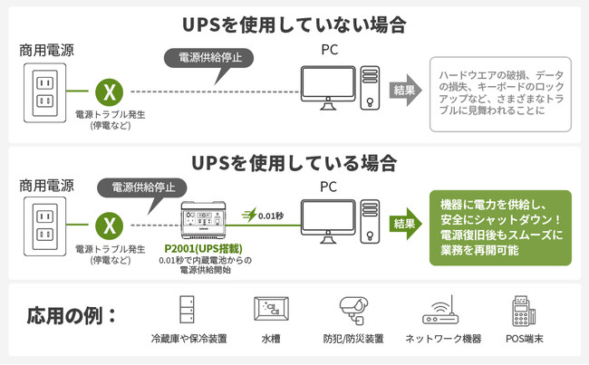 EENOUR|[^udP2001 e 2000Wh/625600mAh ddu(UPS)2022N22蔭