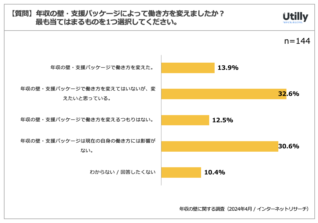 N̕ǁExpbP[W̔Fm42.1% | N̕ǂɊւ钲(2024N4)