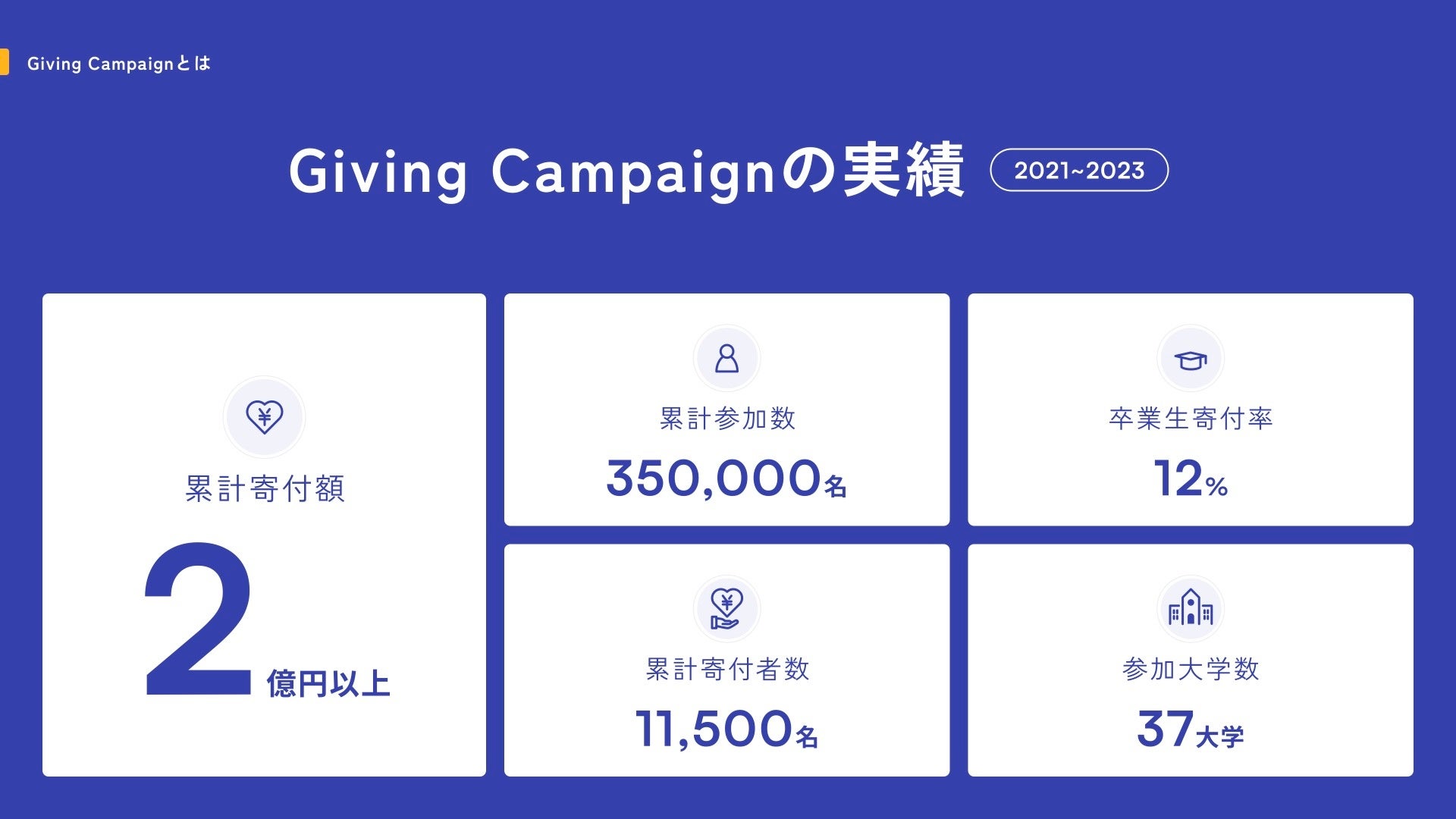 y{ő勉zwɂ鎑BCxgGiving Campaign 2024100wQAȊwȂ̌㉇肵܂B