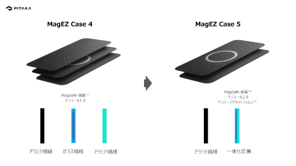 uWeaving+| SunsetEMoonrise MagEZ Case 5vuBreak the Line MagEZ Case 5v̐̔Jn