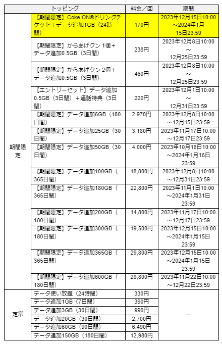 povo2.0ARJER[uCoke ON(R)hN`PbgvZbg̃f[^gbsO115܂Œ񋟁AI5炦VKLy[