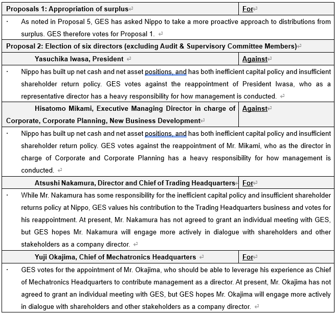 Global ESG Strategy to Disclose Its Voting Policy for the AGM of Nippo Ltd.