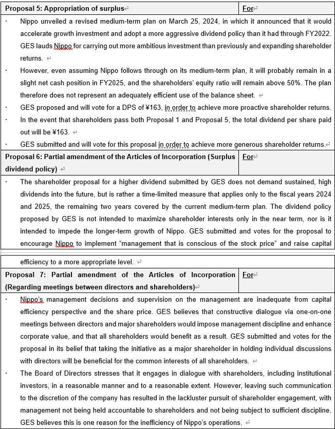 Global ESG Strategy to Disclose Its Voting Policy for the AGM of Nippo Ltd.