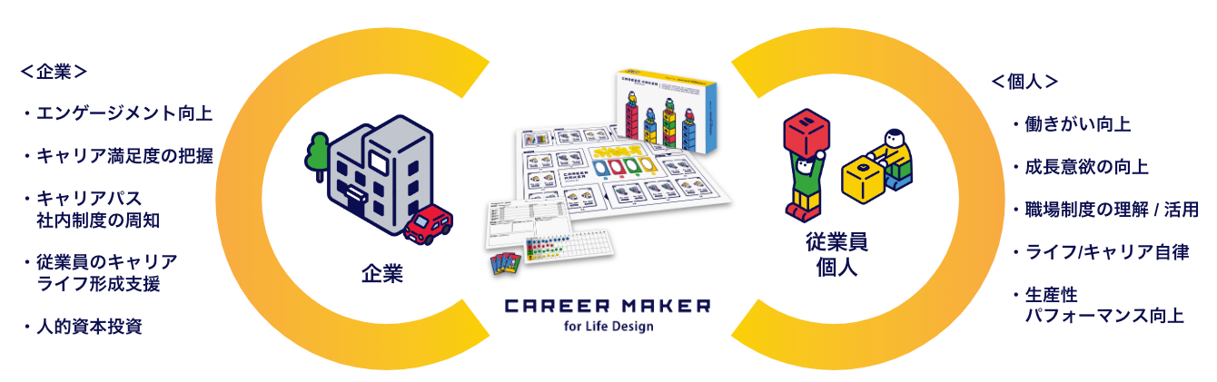 oώYƏȂ́uCtXe[WxT[rXؓƁvɂēЂ́uCAREER MAKER for Life Designv̑ƃX^[gI