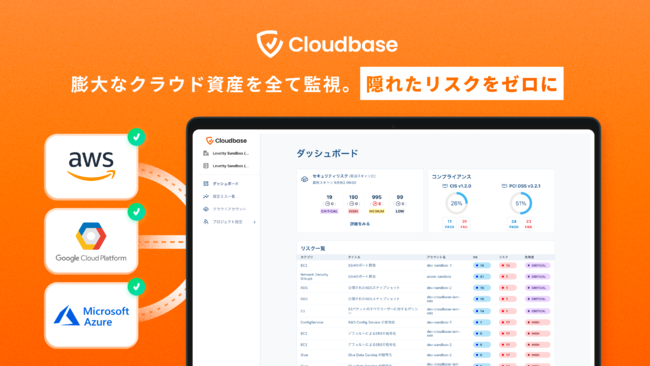 AWS, GCP, AzurẽZLeBT[rXuCloudbasevSẴNEhY̒IiCxgj@\[X