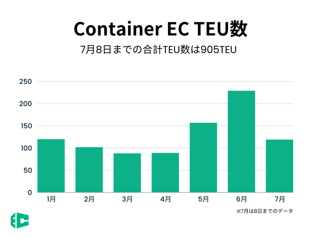 CReizpT[rXuContainer ECvIEhfBA[X