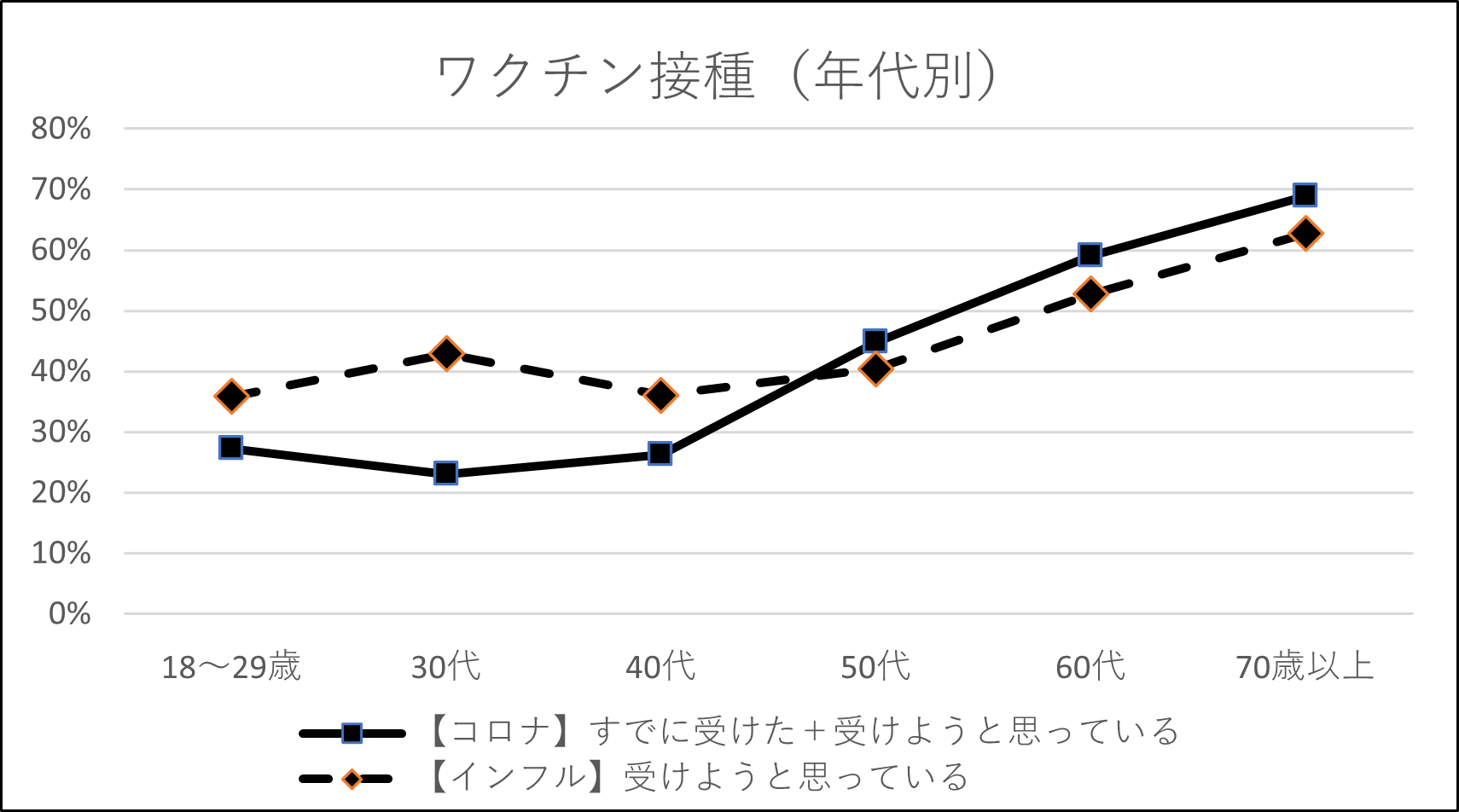 H̃RiN`ڎu󂯂E󂯂v45@tx23