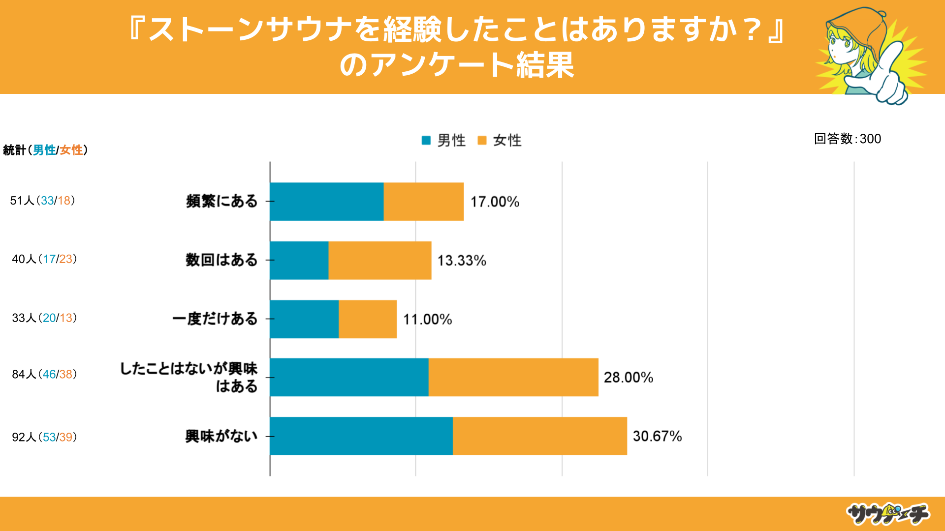 10`30j41%AXg[TEǐoƉ񓚁yXg[TEǐoɂẴAP[gz