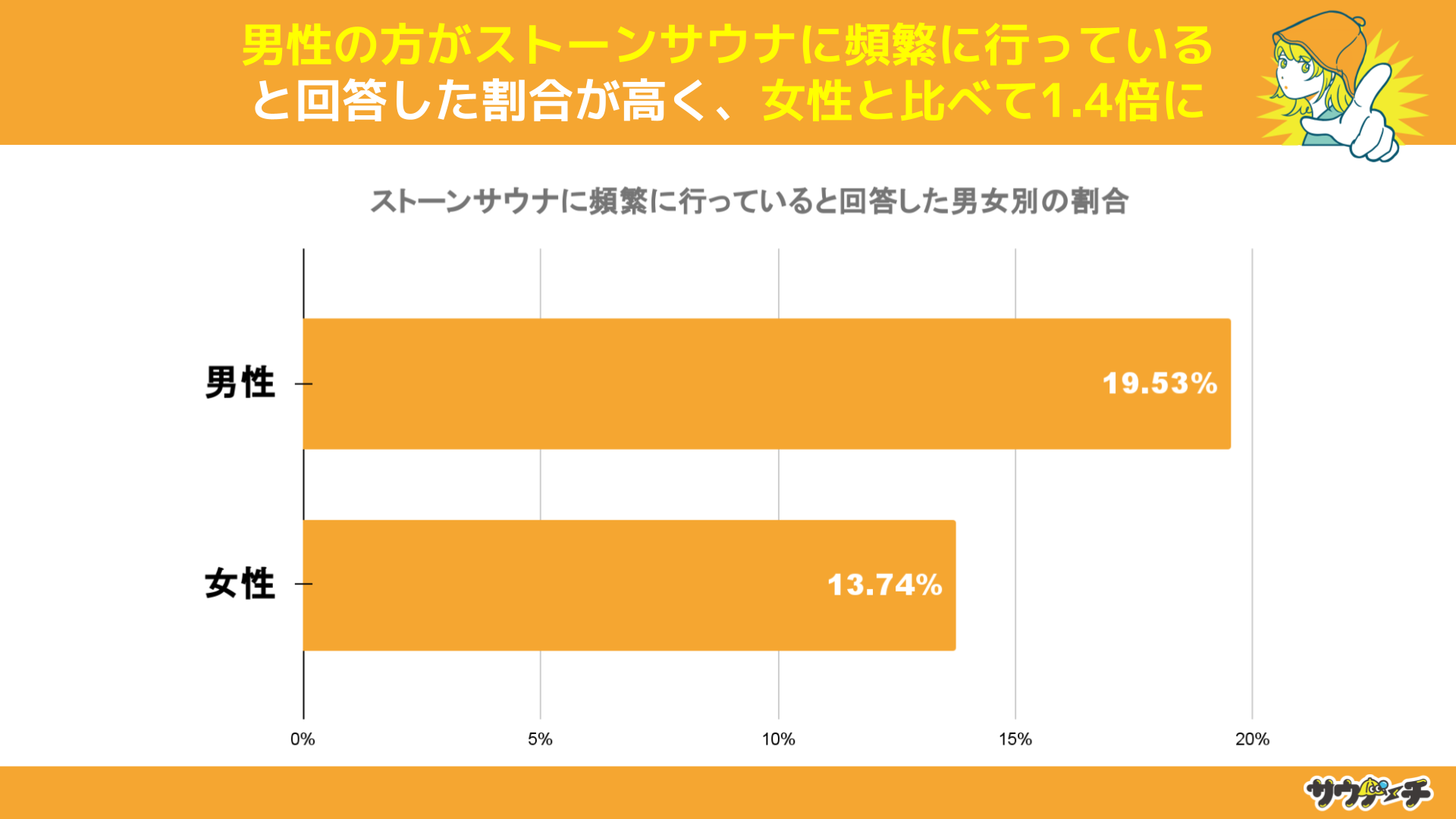 10`30j41%AXg[TEǐoƉ񓚁yXg[TEǐoɂẴAP[gz