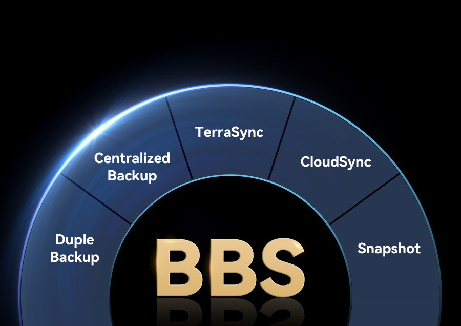 TERRAMASTER e}X^[ABusiness Backup SuiteiBBSjobNAbv\[VIƂ̃f[^ی삪܂B