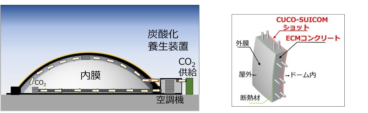 CO2roʂ70팸uCUCO(R)-SUICOMh[v̎{H