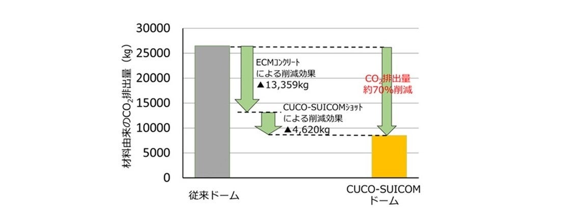 CO2roʂ70팸uCUCO(R)-SUICOMh[v̎{H