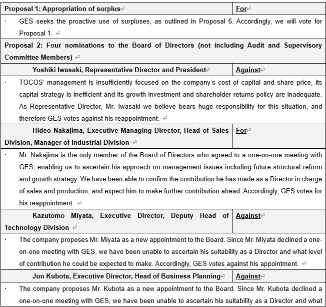 Global ESG Strategy to Disclose its Voting Policy for the AGM of Tokyo Cosmos Electric