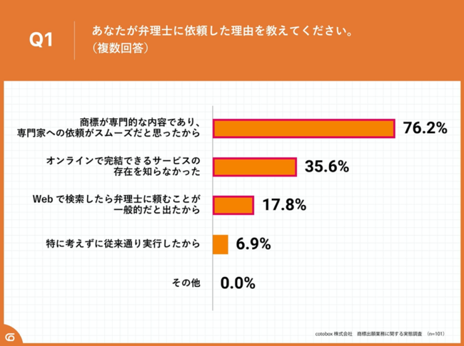 Woٗm֒ڈ˗86.0%uԂʓ|v@Wo芮܂ł̊ԁAu  1ȓv19.8%Au1v12.9%vĂB