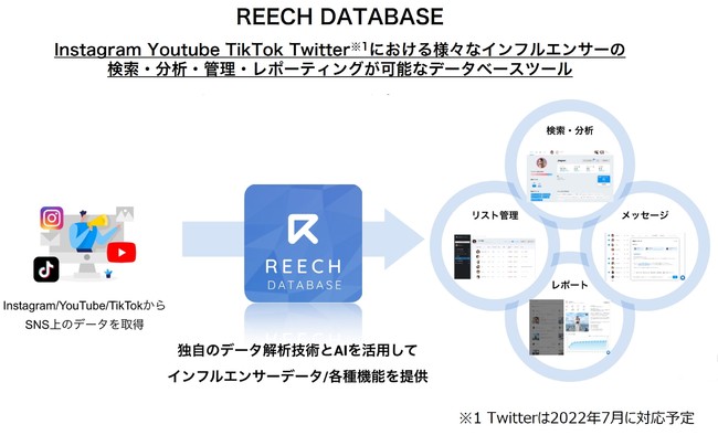 NXE}[PeBOO[v AIEf[^͋ZppCtGT[}[PeBOT[rX񋟂REECH̊擾AO[vP