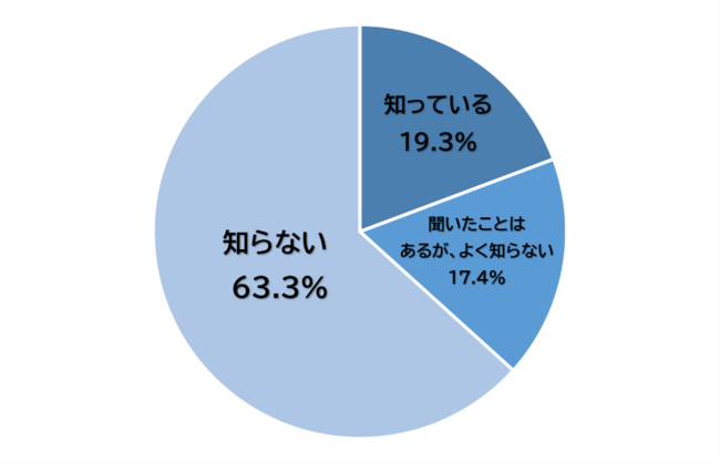 y C}ɊւFmzuC}vmĂl͍N4.1%@xEƂ̐lޕsFmĂl2NA2Ə