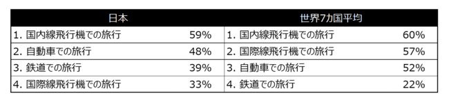 2023 Global Travel Trends Report: E7JŒAŐV̗sgh𔭕\