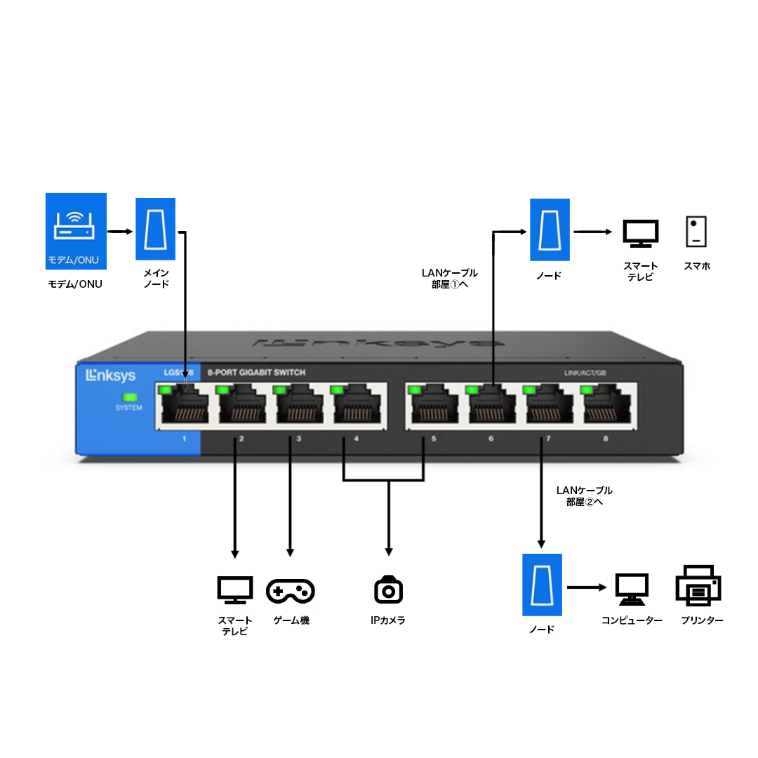 ̃bVWiFiLLANobNz[ŋI - Linksys8|[gڃMKrbgΉA}l[WhXCb`Onu