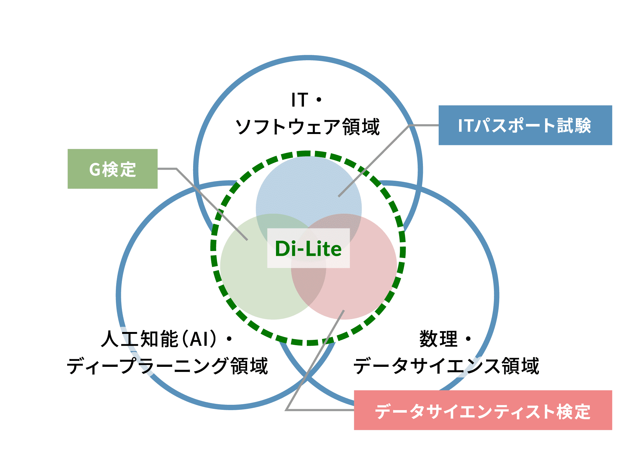 uDXipX|[gvfW^obW̔sJn܂