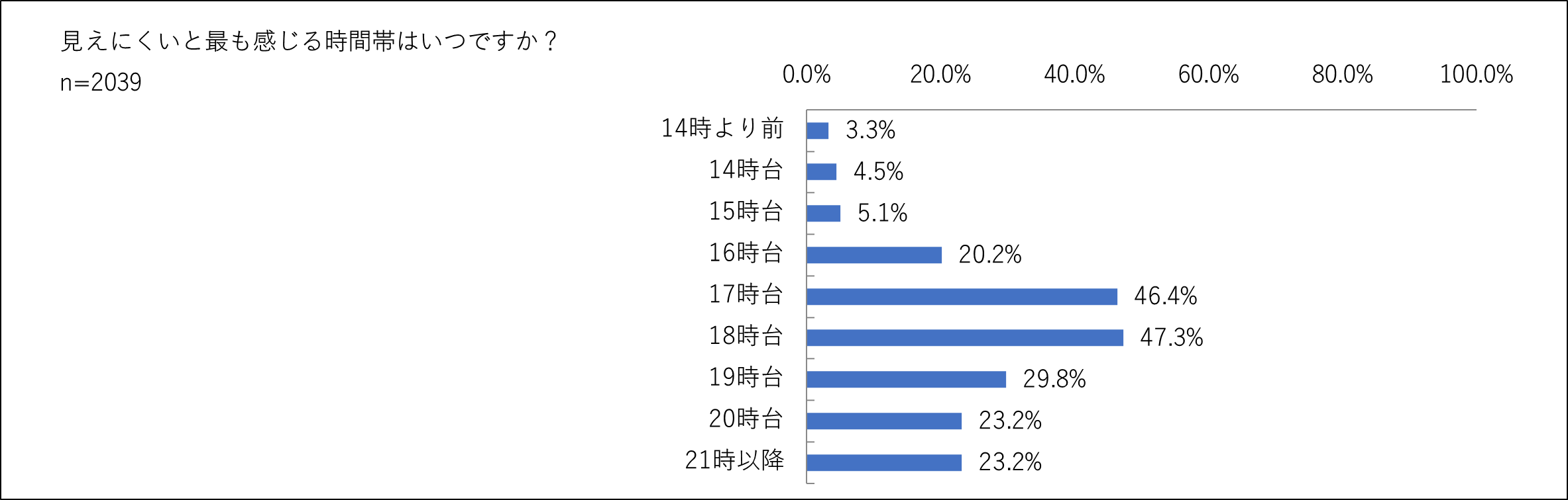 1010͖ڂ̈f[@ߗpYuhuobNXvVs𒲍@Ƃɂԑт1718@45Έȏ55%[̌ɂĂ