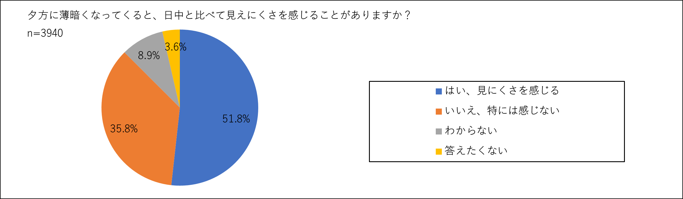 1010͖ڂ̈f[@ߗpYuhuobNXvVs𒲍@Ƃɂԑт1718@45Έȏ55%[̌ɂĂ