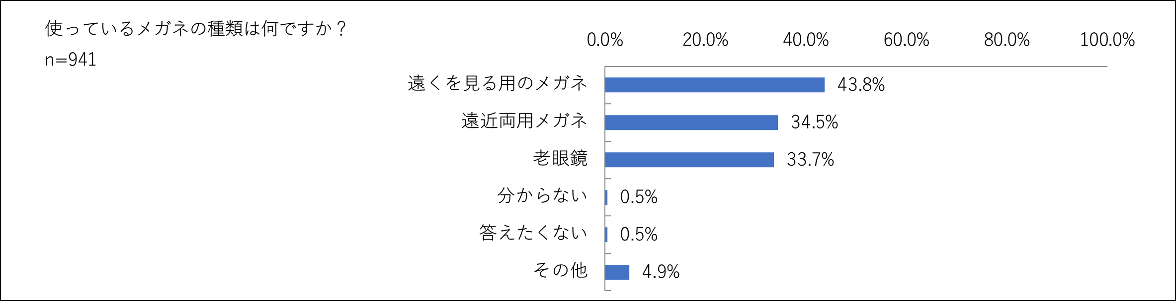 1010͖ڂ̈f[@ߗpYuhuobNXvVs𒲍@Ƃɂԑт1718@45Έȏ55%[̌ɂĂ