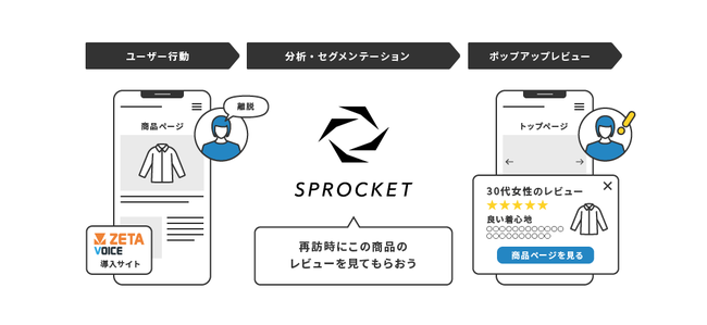 SprocketAr[ER~EQ&AGWuZETA VOICEvƘAgJn